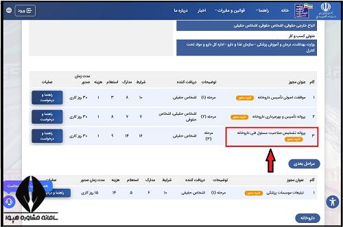 تمدید پروانه مسئول فنی داروخانه 